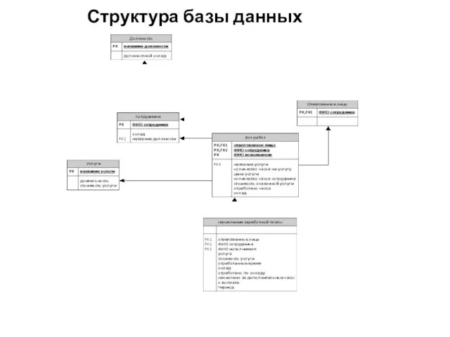 Структура базы данных