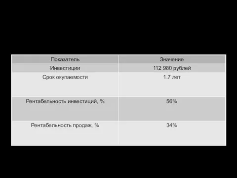 Показатели эффективности деятельности