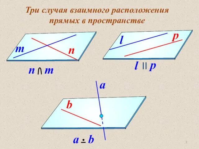 Три случая взаимного расположения прямых в пространстве