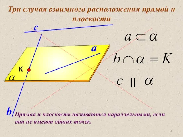 Три случая взаимного расположения прямой и плоскости Прямая и плоскость называются параллельными,