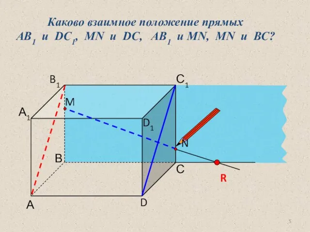 А D С В B1 С1 D1 А1 Каково взаимное положение прямых