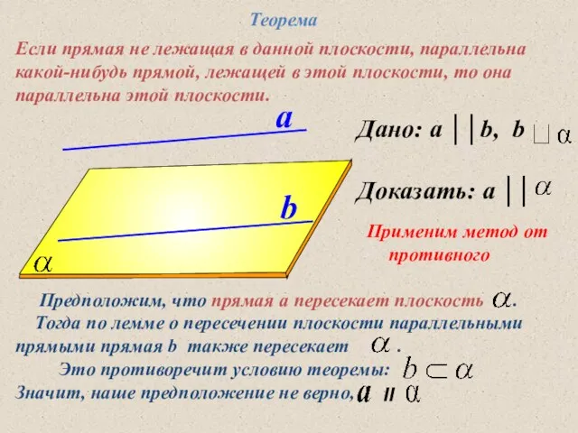 Дано: a ││b, b Доказать: a ││ a b Теорема Если прямая