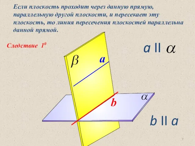 Следствие 10 Если плоскость проходит через данную прямую, параллельную другой плоскости, и