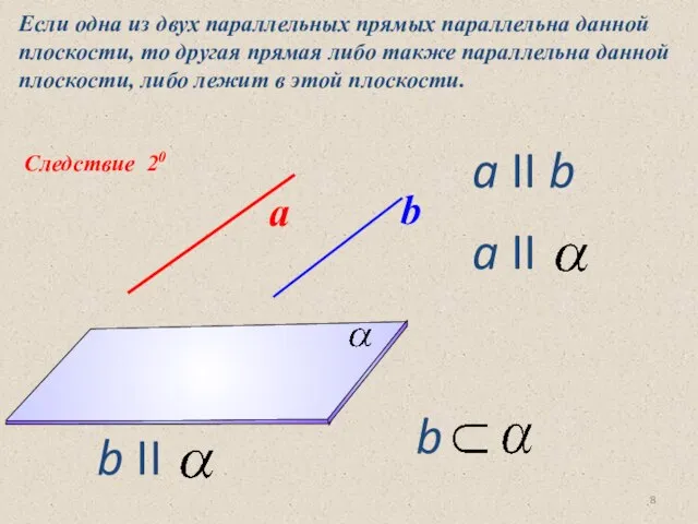 Следствие 20 Если одна из двух параллельных прямых параллельна данной плоскости, то