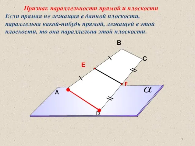 Признак параллельности прямой и плоскости Если прямая не лежащая в данной плоскости,