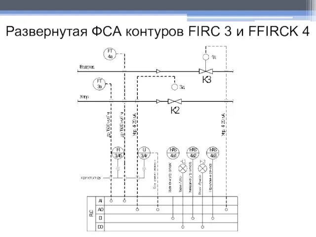 Развернутая ФСА контуров FIRC 3 и FFIRCK 4