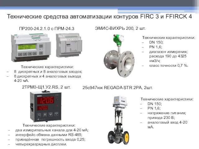 Технические средства автоматизации контуров FIRC 3 и FFIRCK 4 ПР200-24.2.1.0 с ПРМ-24.3