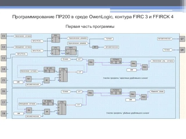 Программирование ПР200 в среде OwenLogic, контура FIRC 3 и FFIRCK 4 Первая часть программы