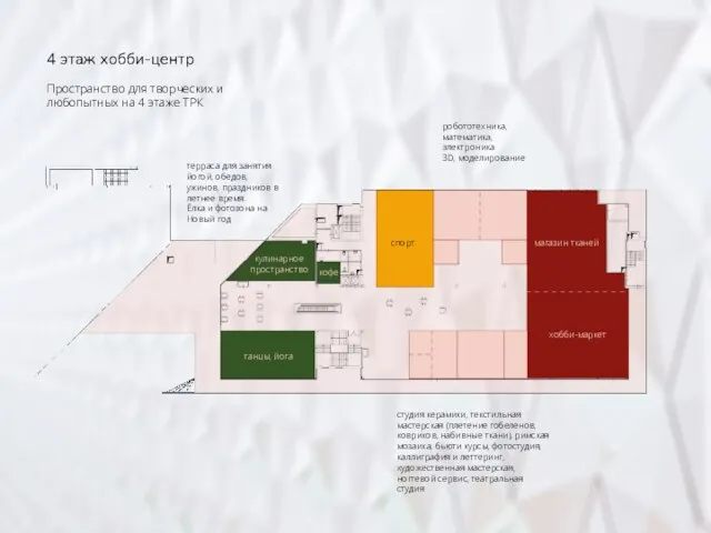 Пространство для творческих и любопытных на 4 этаже ТРК 4 этаж хобби-центр