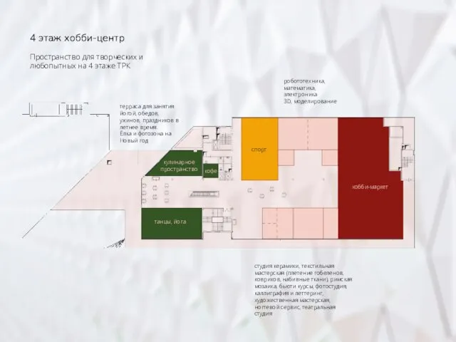 Пространство для творческих и любопытных на 4 этаже ТРК 4 этаж хобби-центр