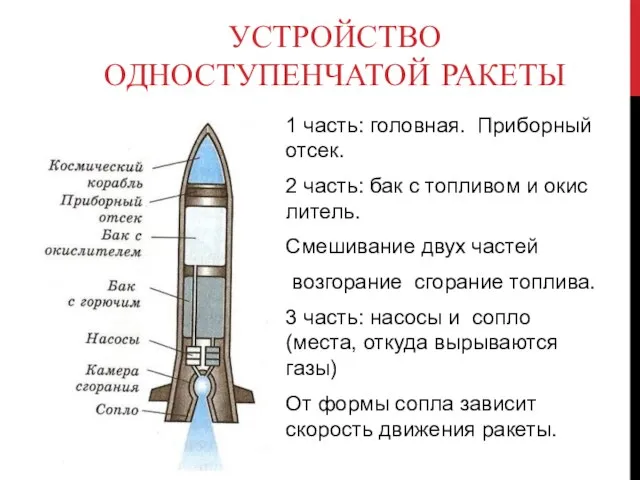 УСТРОЙСТВО ОДНОСТУПЕНЧАТОЙ РАКЕТЫ 1 часть: го­лов­ная. При­бор­ный отсек. 2 часть: бак с