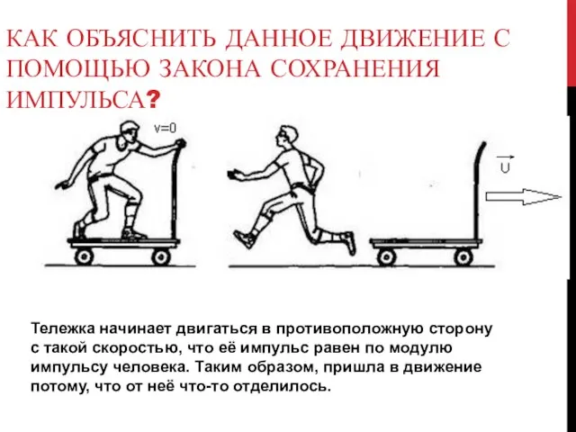 КАК ОБЪЯСНИТЬ ДАННОЕ ДВИЖЕНИЕ С ПОМОЩЬЮ ЗАКОНА СОХРАНЕНИЯ ИМПУЛЬСА? Тележка начинает двигаться