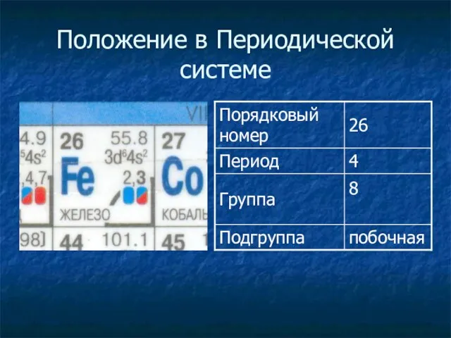 Положение в Периодической системе