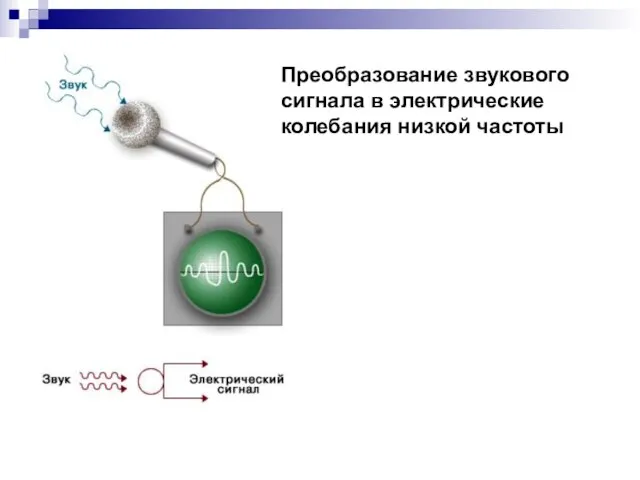 Преобразование звукового сигнала в электрические колебания низкой частоты