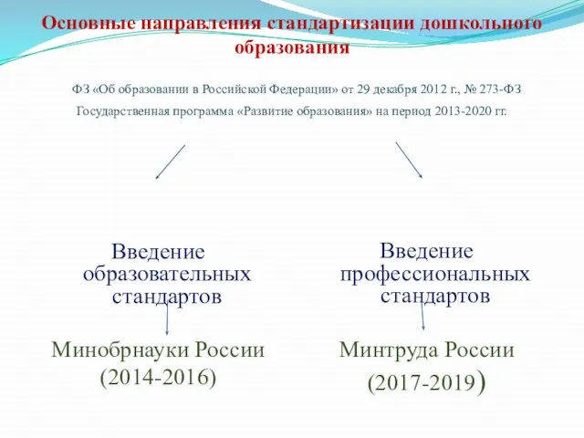 Основные направления стандартизации дошкольного образования ФЗ «Об образовании в Российской Федерации» от