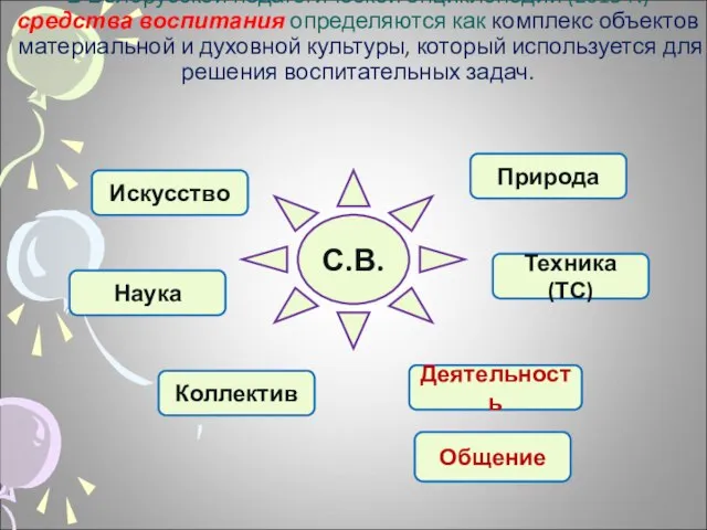 . В Белорусской педагогической энциклопедии (2015 г.) средства воспитания определяются как комплекс