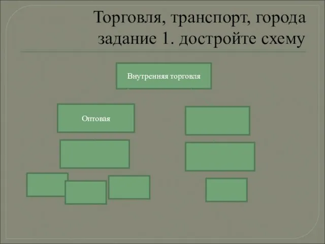 Торговля, транспорт, города задание 1. достройте схему Внутренняя торговля Оптовая