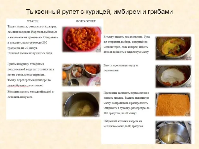 Тыквенный рулет с курицей, имбирем и грибами