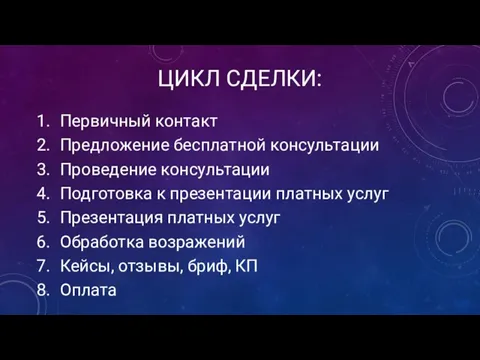 ЦИКЛ СДЕЛКИ: Первичный контакт Предложение бесплатной консультации Проведение консультации Подготовка к презентации