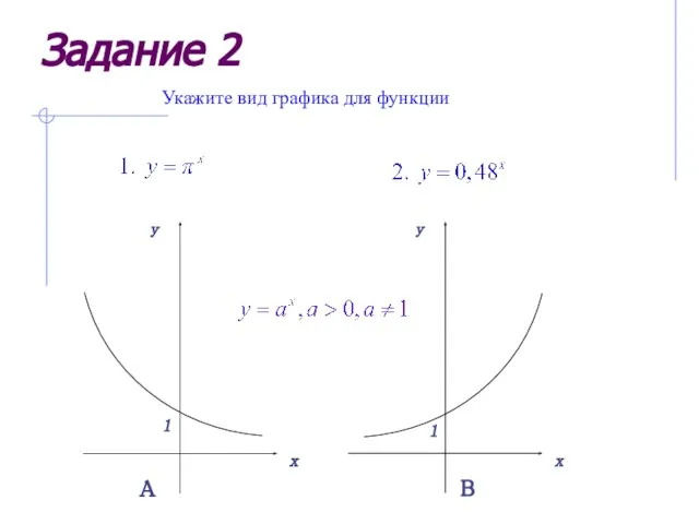 Задание 2 Укажите вид графика для функции А В
