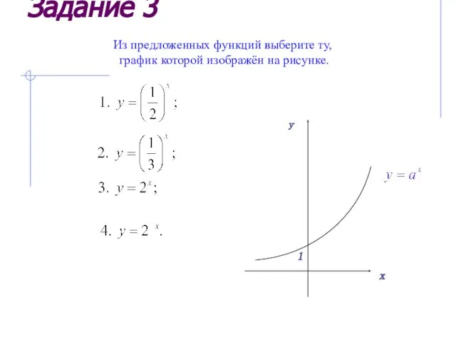 Задание 3 Из предложенных функций выберите ту, график которой изображён на рисунке.