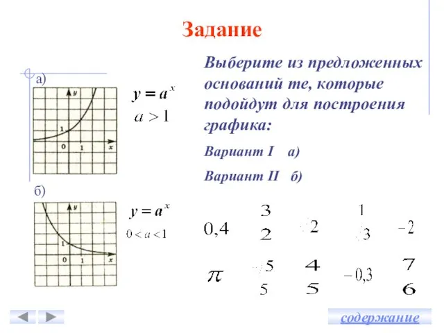 Выберите из предложенных оснований те, которые подойдут для построения графика: Вариант I