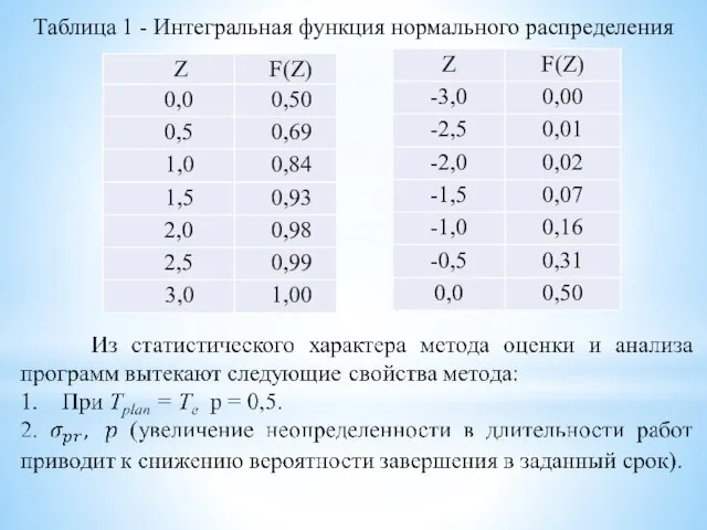 Таблица 1 - Интегральная функция нормального распределения