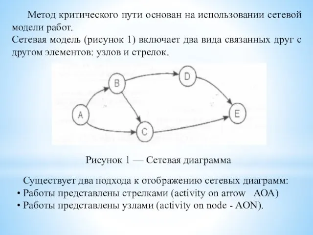 Рисунок 1 — Сетевая диаграмма Существует два подхода к отображению сетевых диаграмм: