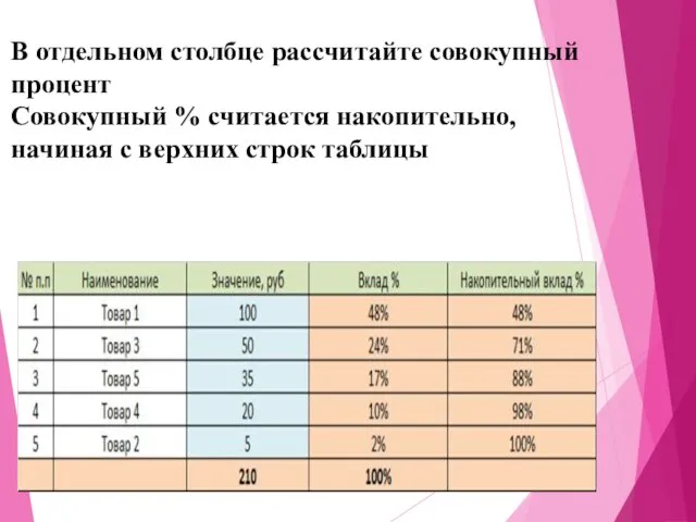 В отдельном столбце рассчитайте совокупный процент Совокупный % считается накопительно, начиная с верхних строк таблицы