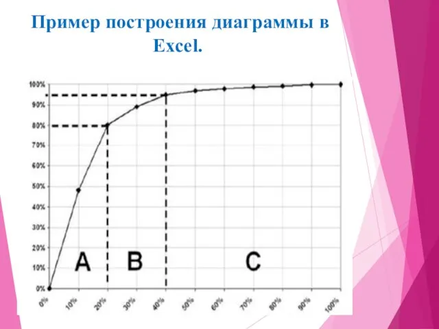 Пример построения диаграммы в Excel.