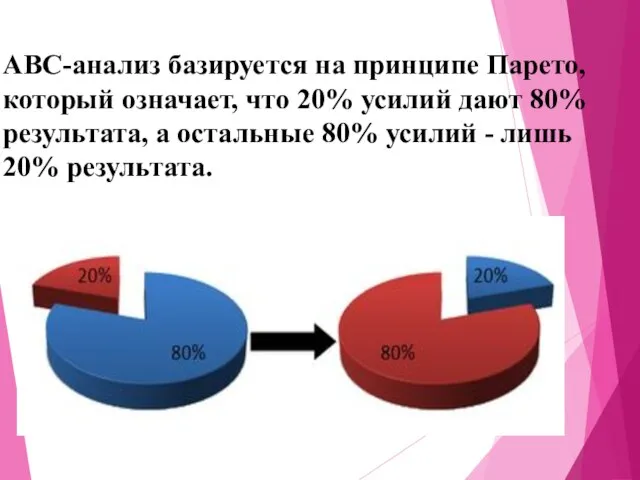 АВС-анализ базируется на принципе Парето, который означает, что 20% усилий дают 80%