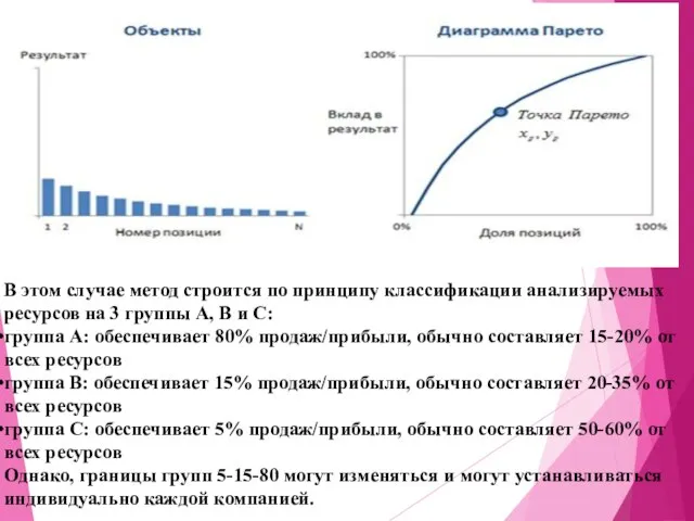 В этом случае метод строится по принципу классификации анализируемых ресурсов на 3