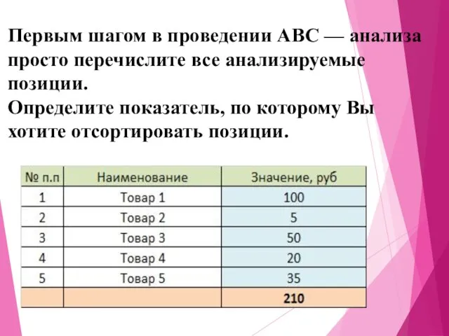 Первым шагом в проведении ABC — анализа просто перечислите все анализируемые позиции.