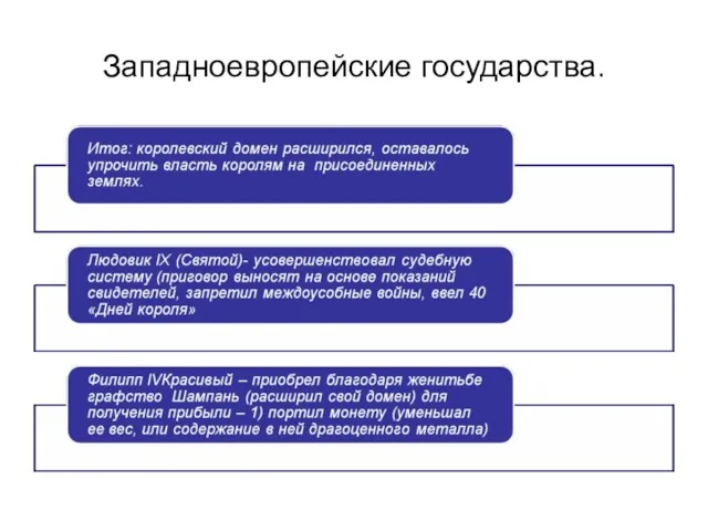 Западноевропейские государства.