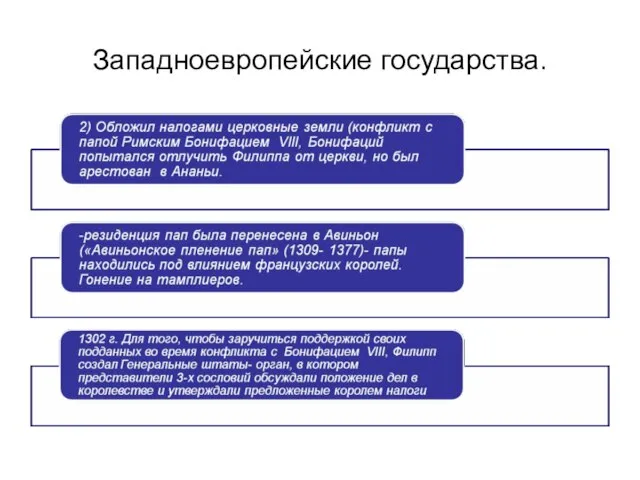 Западноевропейские государства.