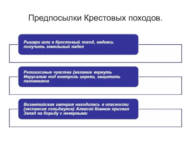 Предпосылки Крестовых походов.