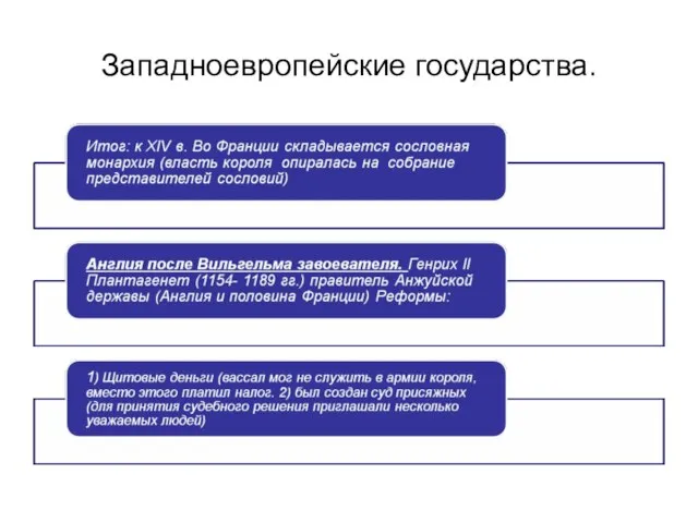 Западноевропейские государства.