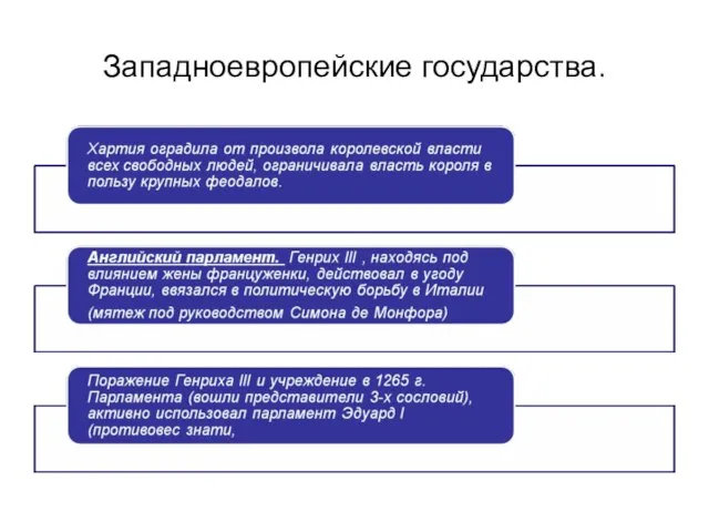 Западноевропейские государства.