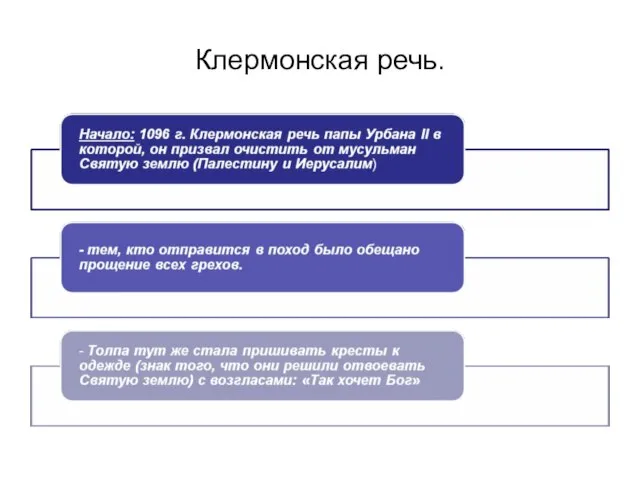 Клермонская речь.