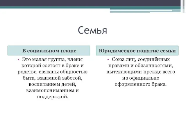 Семья В социальном плане Юридическое понятие семьи Это малая группа, члены которой