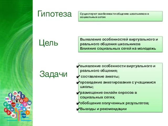 Гипотеза Цель Задачи Существуют особенности общения школьников в социальных сетях Выявление особенностей