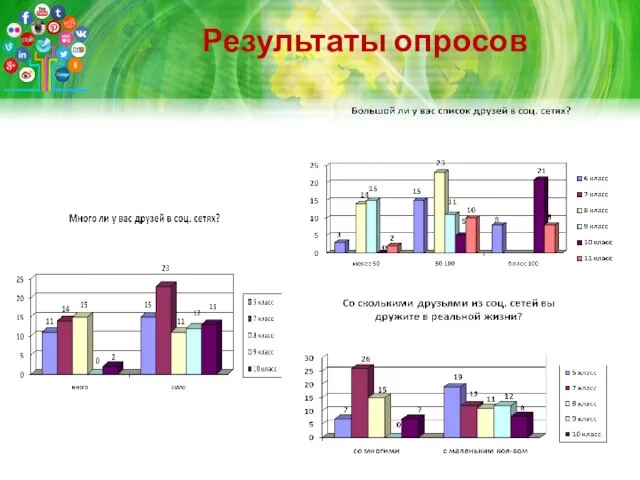 Результаты опросов