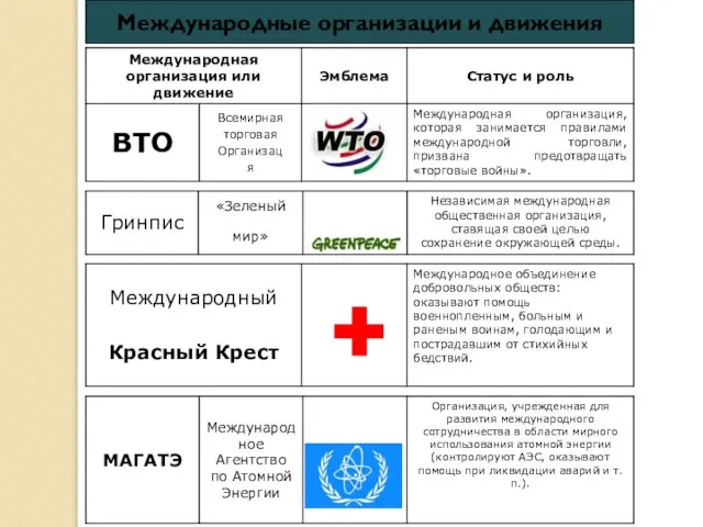 Международные организации и движения