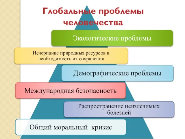 Глобальные проблемы человечества