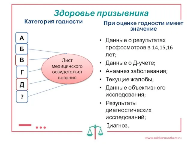 Категория годности При оценке годности имеет значение Данные о результатах профосмотров в