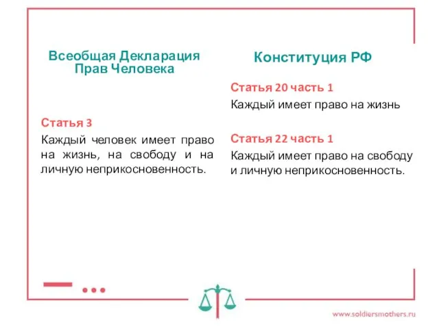 Всеобщая Декларация Прав Человека Статья 3 Каждый человек имеет право на жизнь,