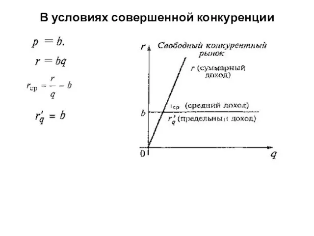 В условиях совершенной конкуренции