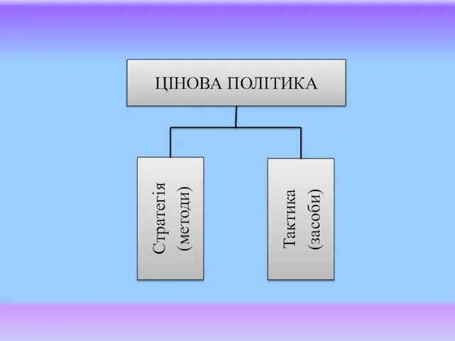 ЦІНОВА ПОЛІТИКА