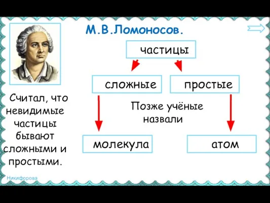 М.В.Ломоносов. Считал, что невидимые частицы бывают сложными и простыми. сложные простые частицы