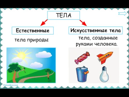 ТЕЛА Естественные Искусственные тела тела природы тела, созданные руками человека.